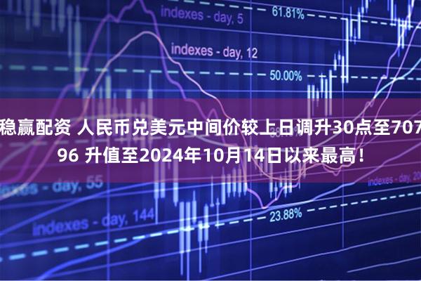 稳赢配资 人民币兑美元中间价较上日调升30点至70796 升值至2024年10月14日以来最高！